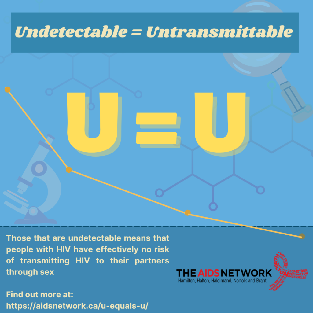 Undetectible is Untransmittable